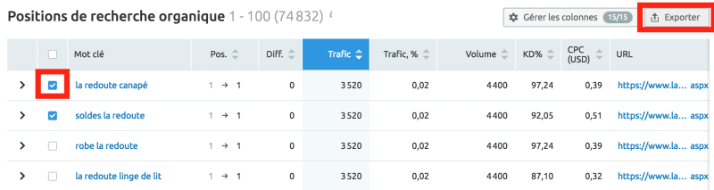 semrush-keyword-difficulty Analyser la keyword difficulty avec SemRuch